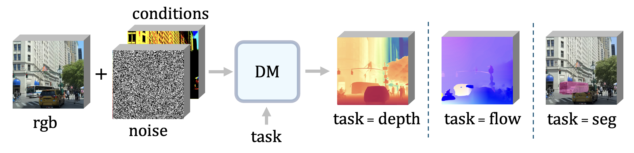 Scaling Diffusion Method