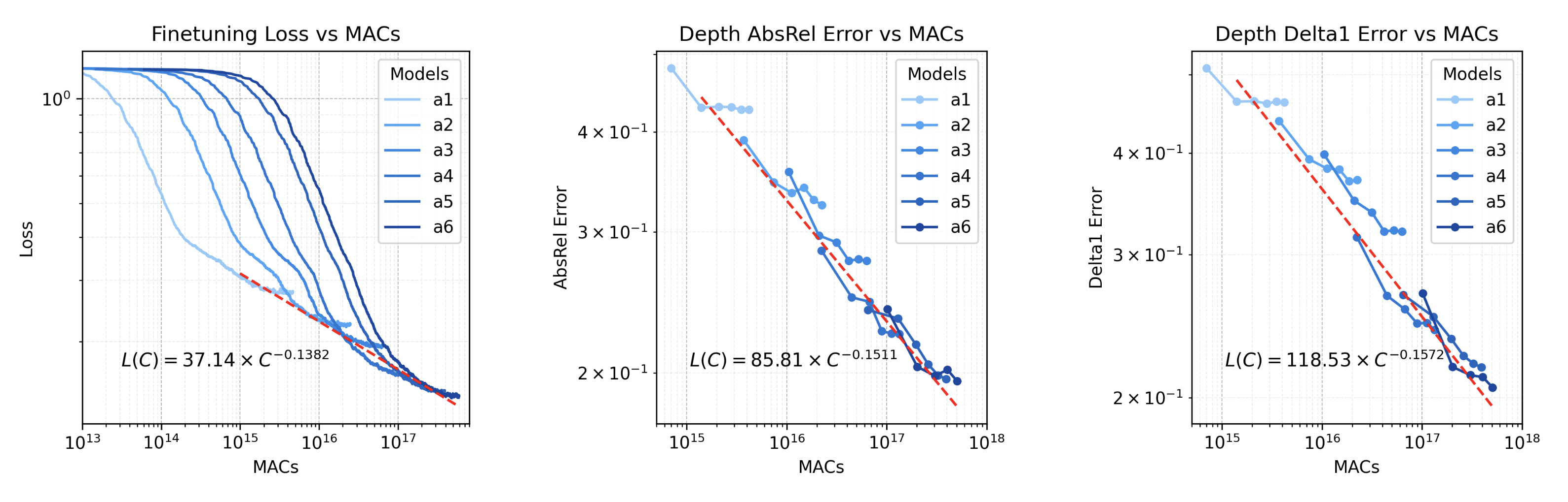 Scaling Diffusion Fine-Tuning