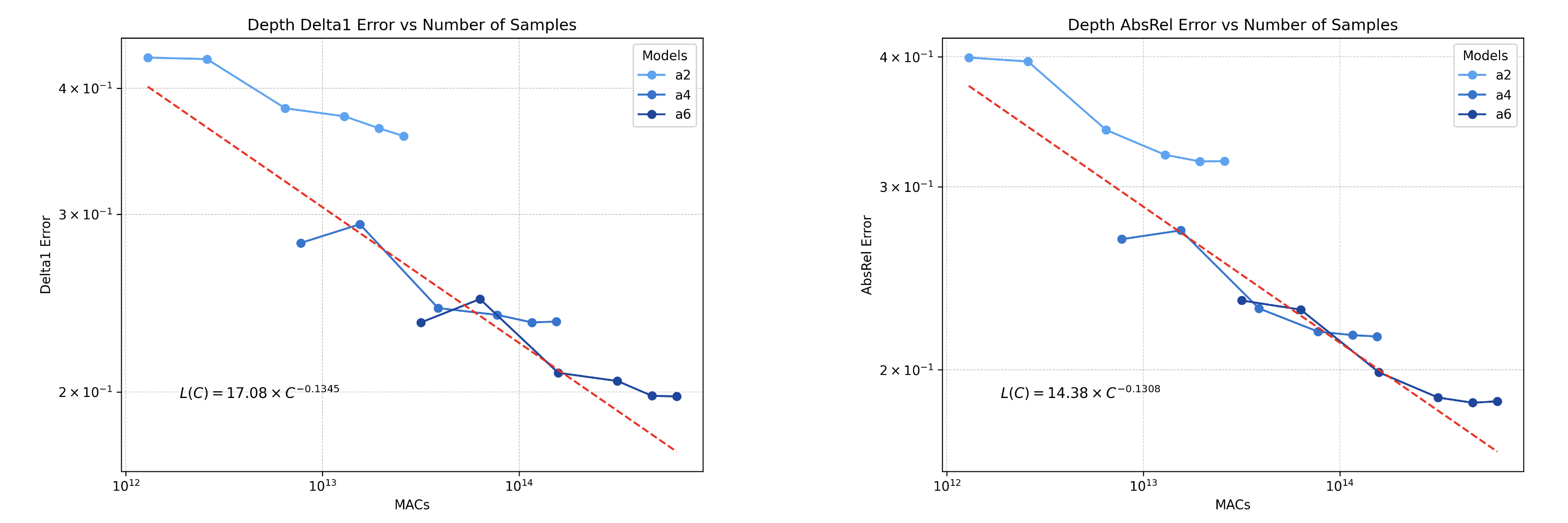 Scaling Diffusion Test-Time Compute (ensembling)