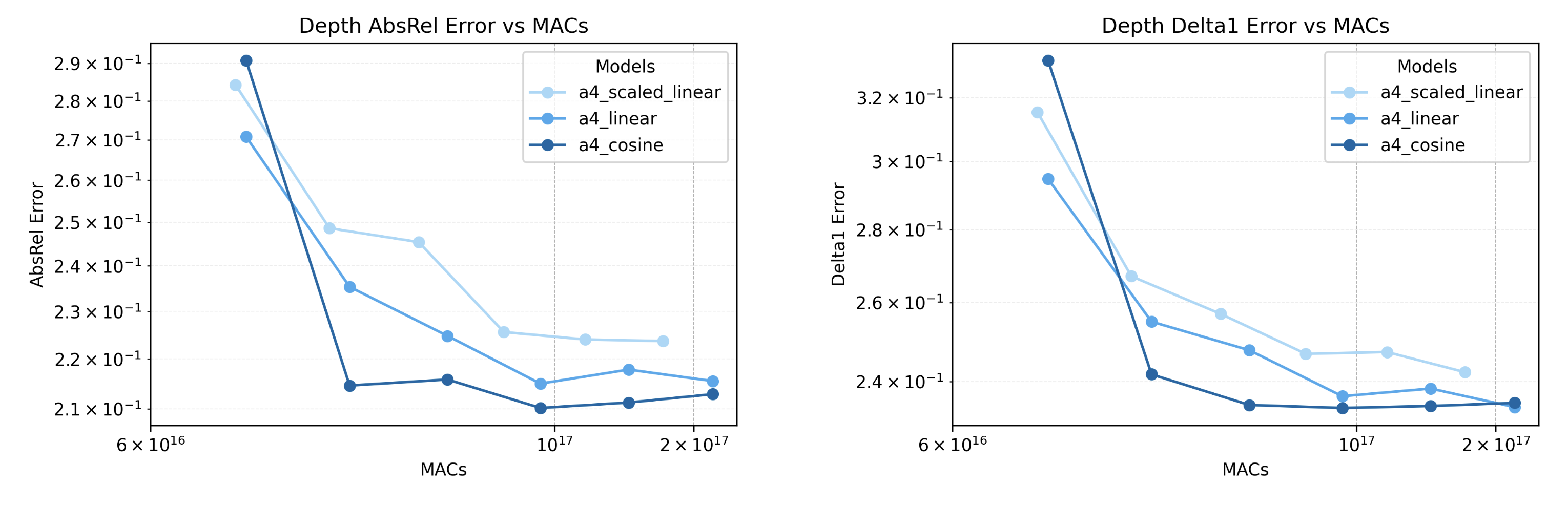 Scaling Diffusion Test-Time Compute (ensembling)