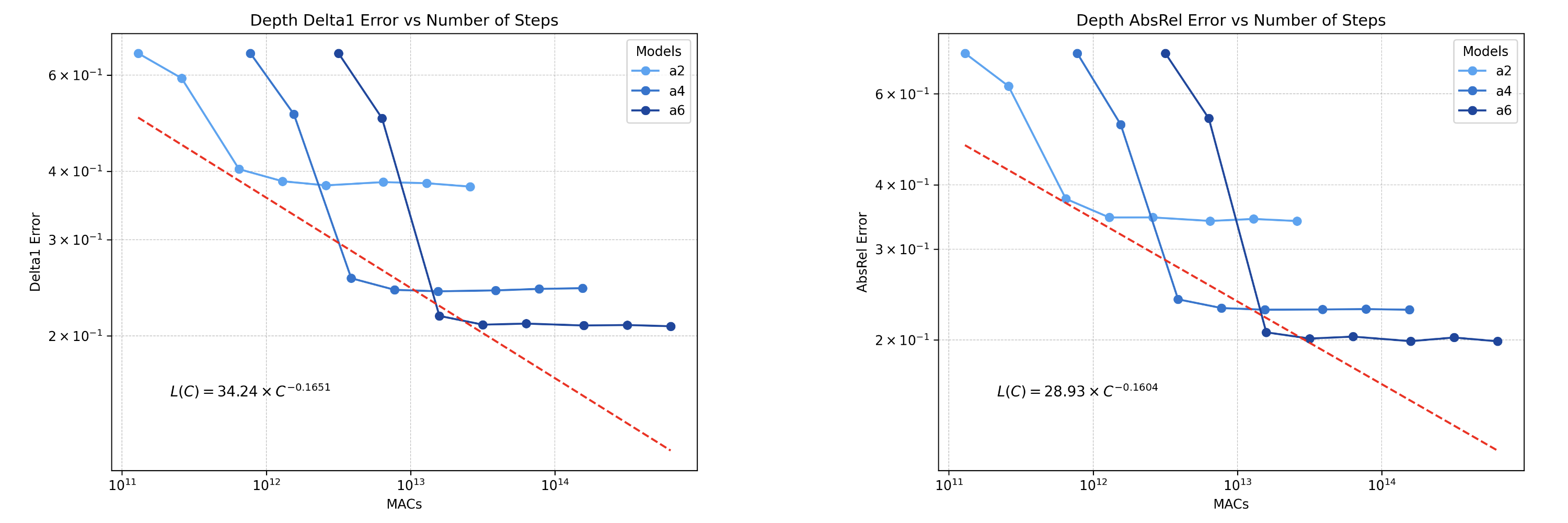 Scaling Diffusion Test-Time Compute (Steps)